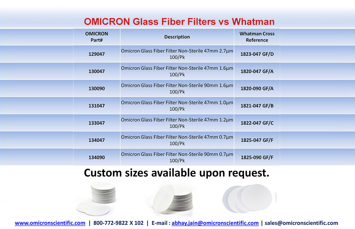 OMICRON Glass Fiber Filters vs Whatman